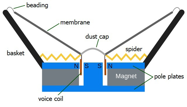 Loudspeaker form: Does it have to be so square?cid=8