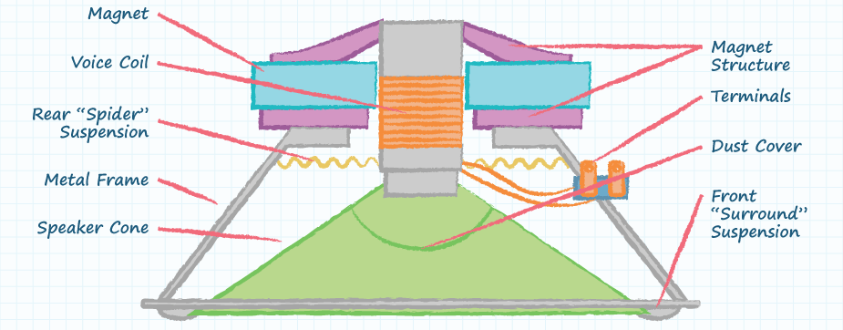 How to Design a Micro Speaker Enclosure