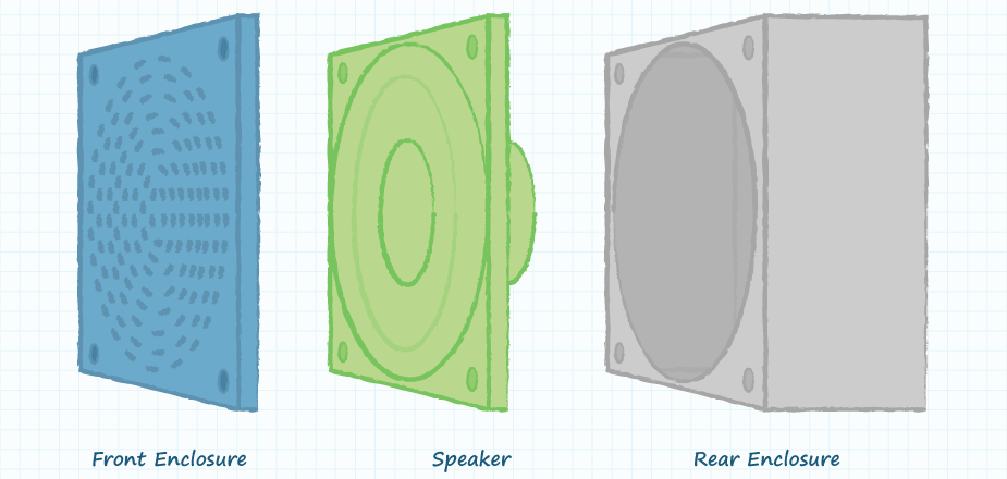 How to Design a Micro Speaker Enclosure